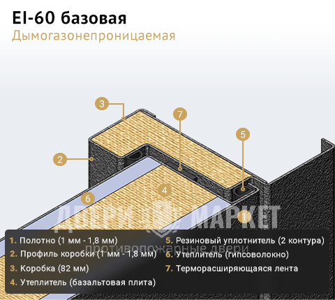 EI 60 дымогазонепроницаемая